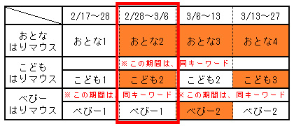 キーワード(Sample)
