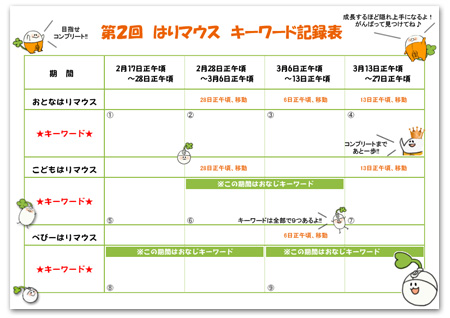 キーワード記録表